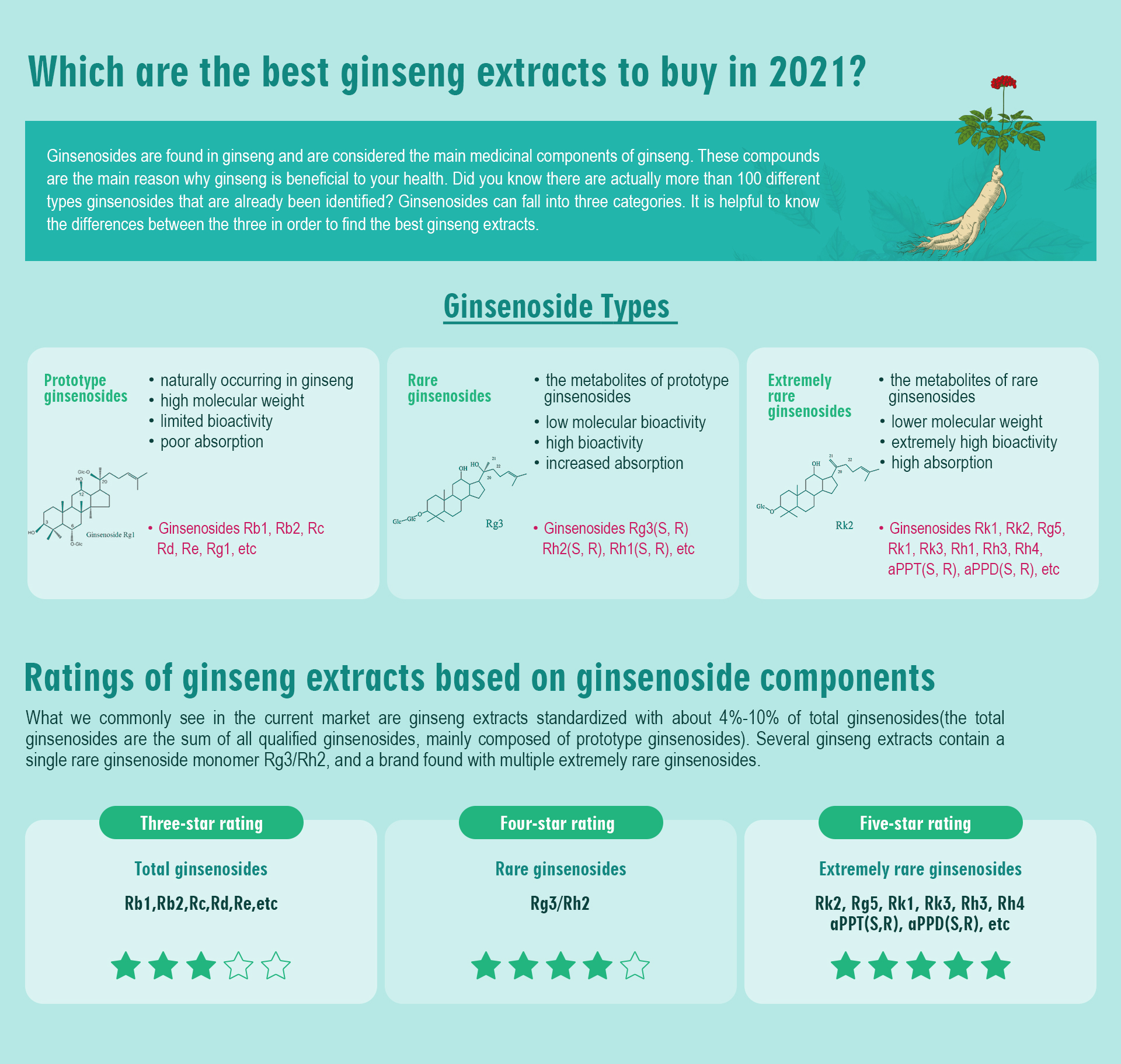 which are the best ginseng extracts to buy in 2021